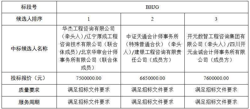 澳门威尼斯