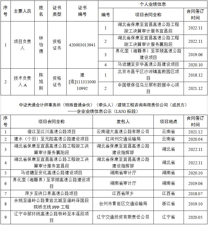 澳门威尼斯