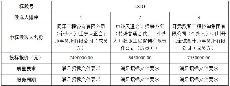 澳门威尼斯