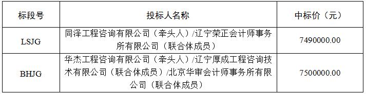 澳门威尼斯
