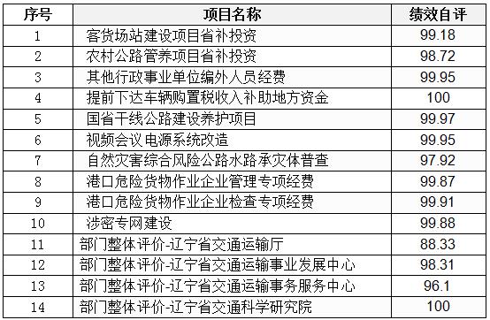 澳门威尼斯