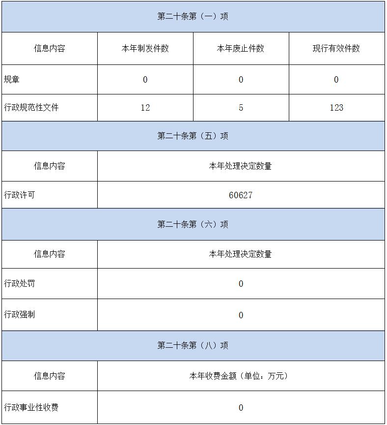 澳门威尼斯