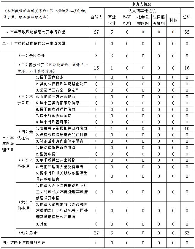 澳门威尼斯