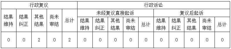 澳门威尼斯