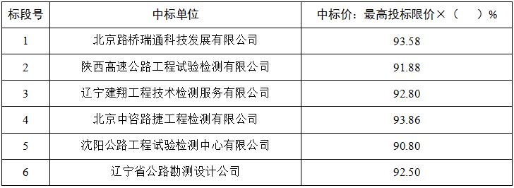 澳门威尼斯