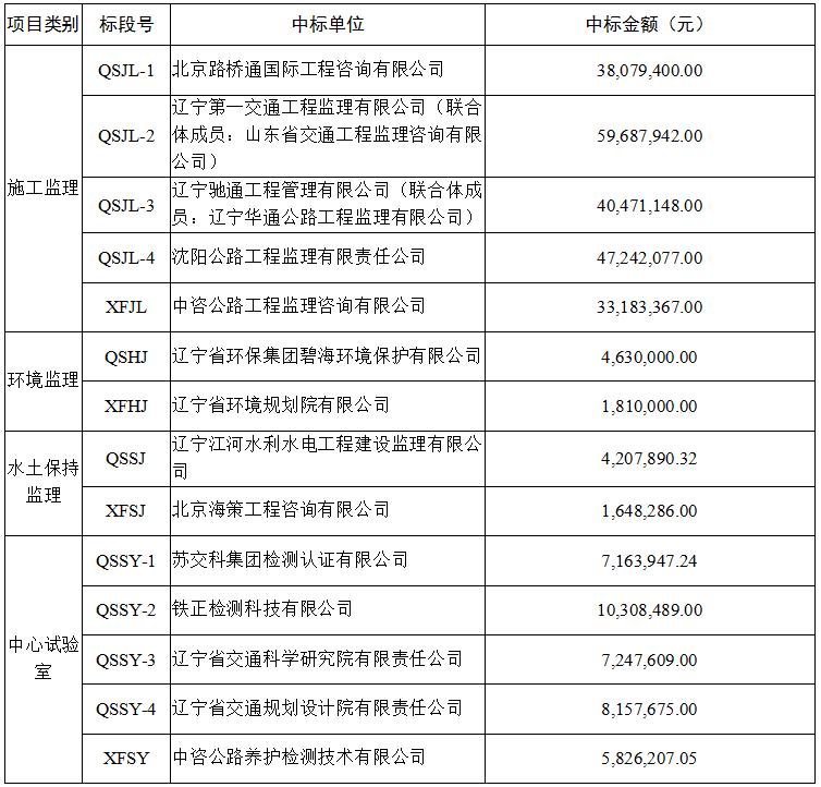 澳门威尼斯