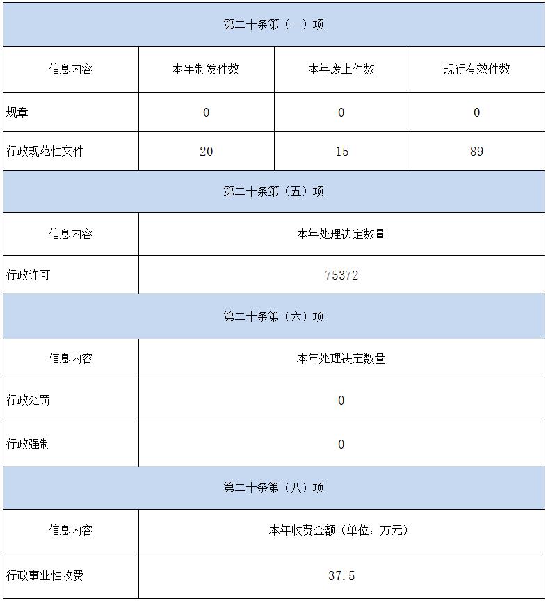 澳门威尼斯