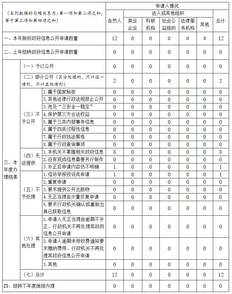 澳门威尼斯
