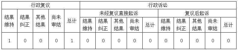澳门威尼斯
