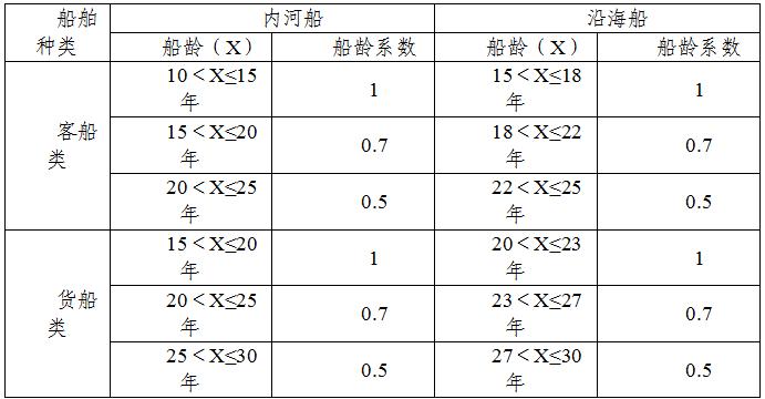 澳门威尼斯