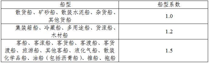 澳门威尼斯
