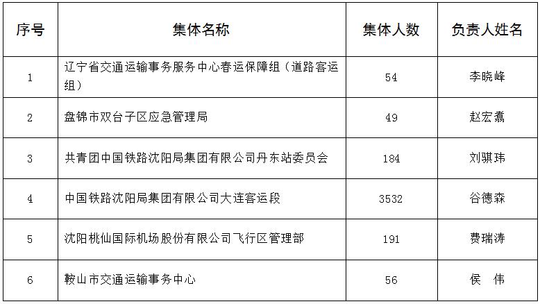 澳门威尼斯