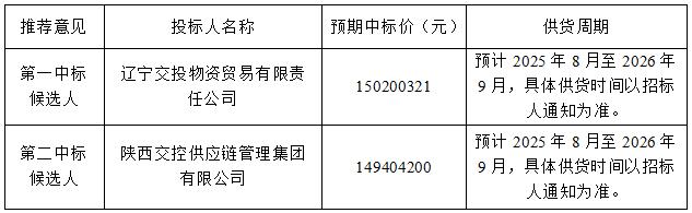 澳门威尼斯