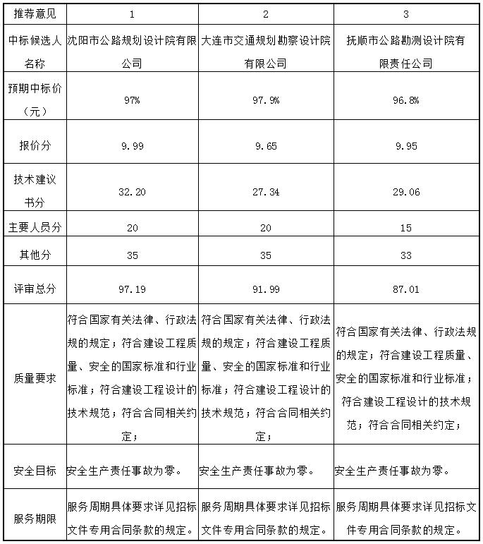 澳门威尼斯