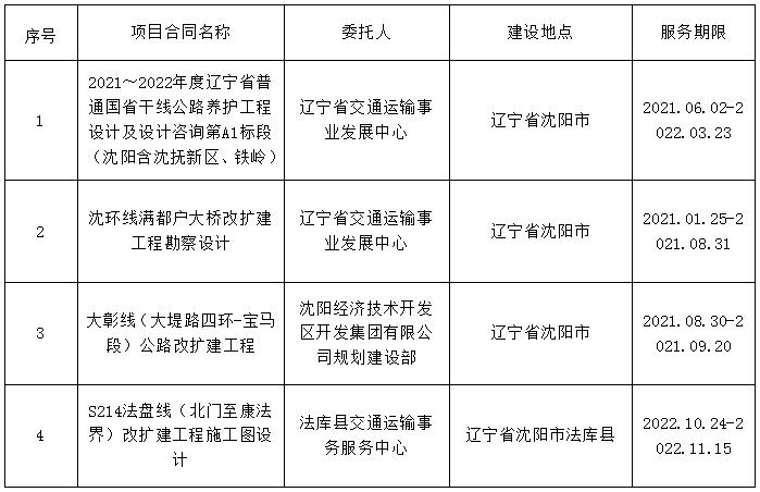 澳门威尼斯