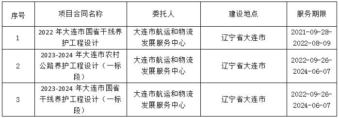 澳门威尼斯