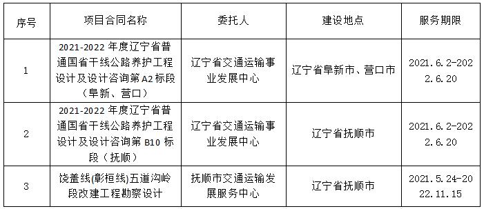 澳门威尼斯