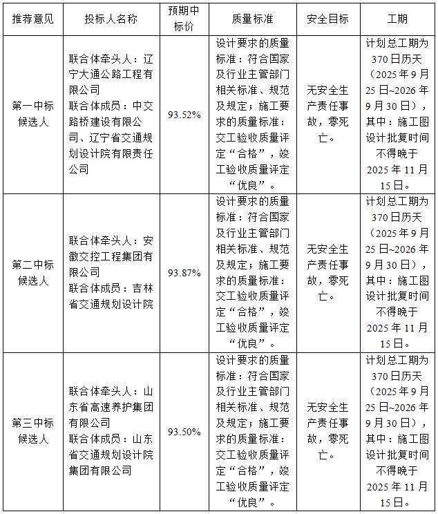 澳门威尼斯