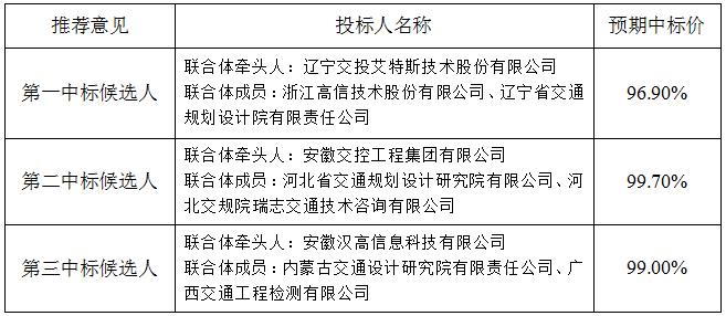 澳门威尼斯