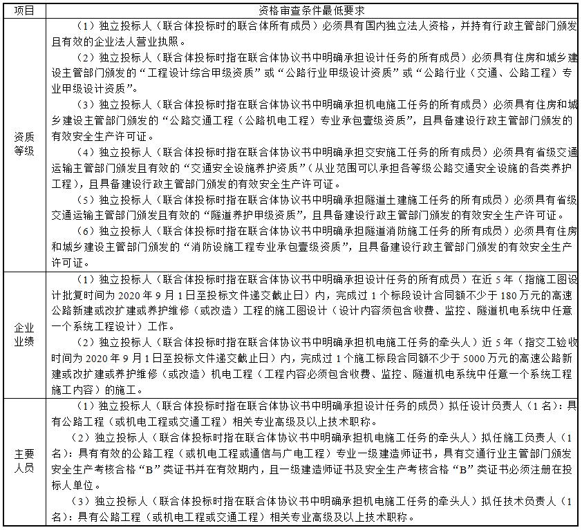 澳门威尼斯