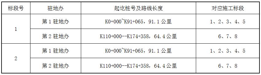澳门威尼斯