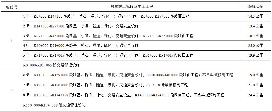 澳门威尼斯