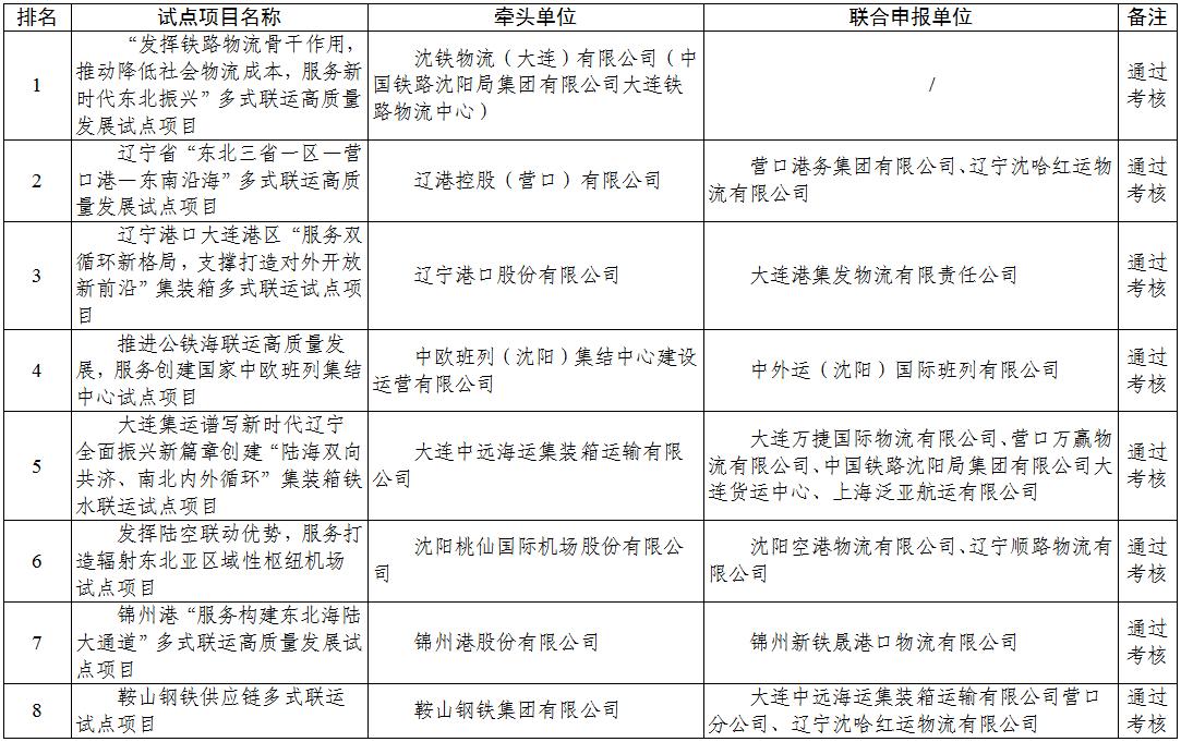 澳门威尼斯