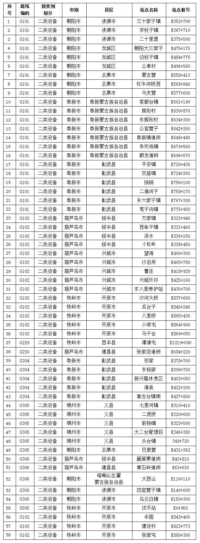澳门威尼斯