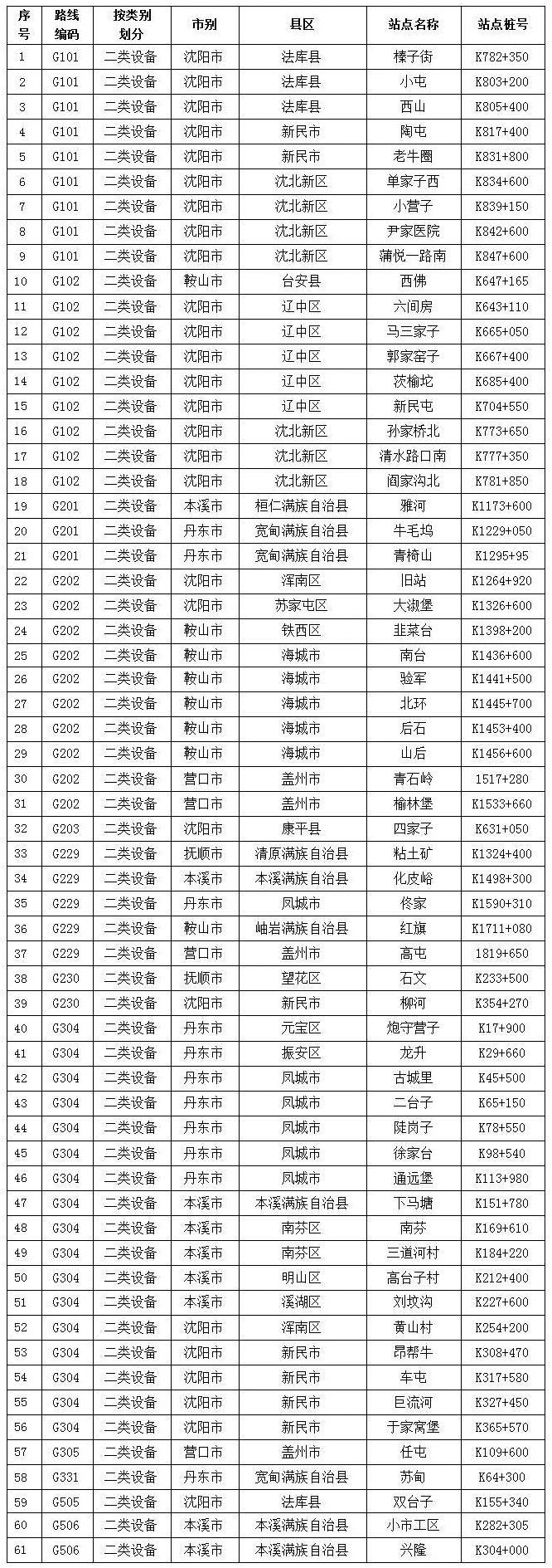 澳门威尼斯