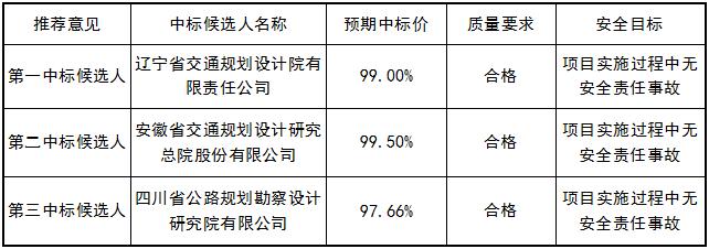 澳门威尼斯