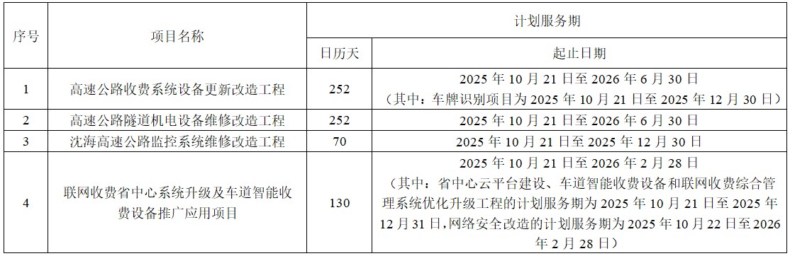 澳门威尼斯