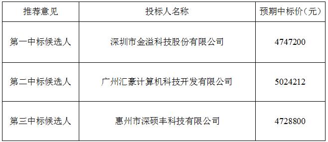 澳门威尼斯