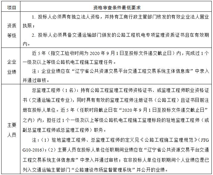 澳门威尼斯
