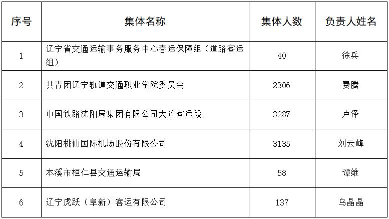 澳门威尼斯