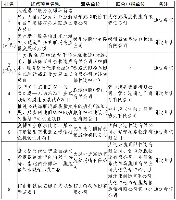 澳门威尼斯