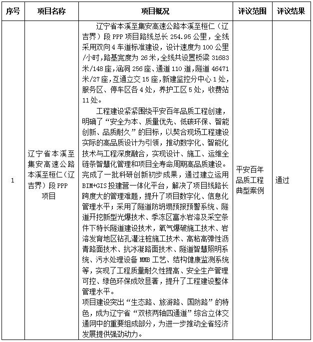 澳门威尼斯